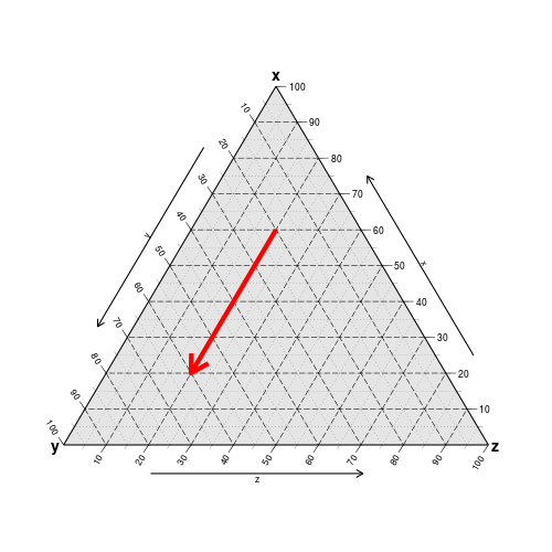 Usage - Basic - Page 2 of 2 - ggtern: ternary diagrams in Rggtern: ternary diagrams in R